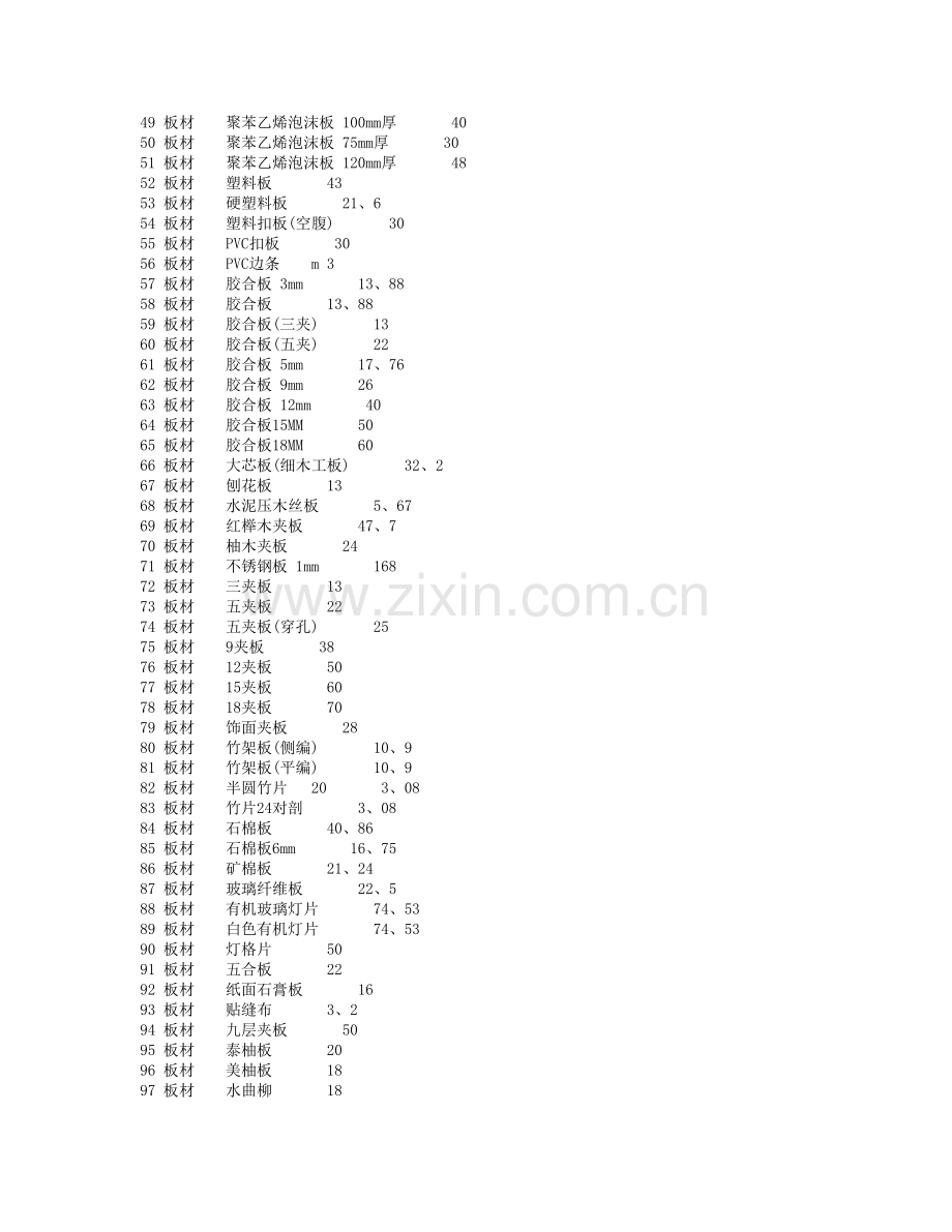 7200种装修材料价格大全.doc_第2页