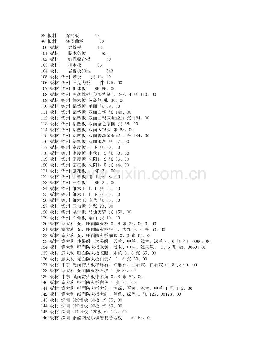 7200种装修材料价格大全.doc_第3页