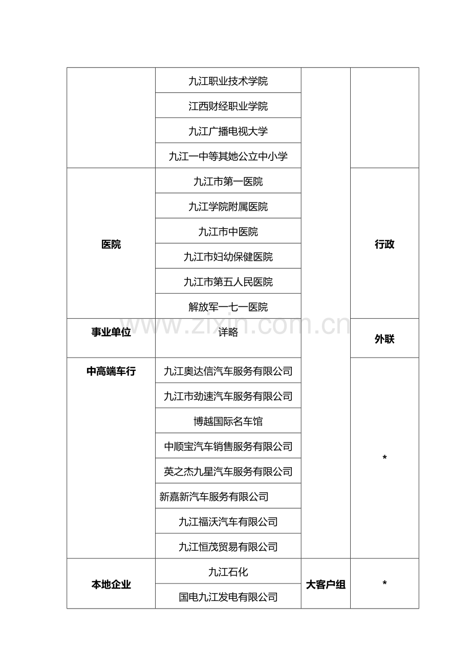 圈层营销方案.doc_第3页