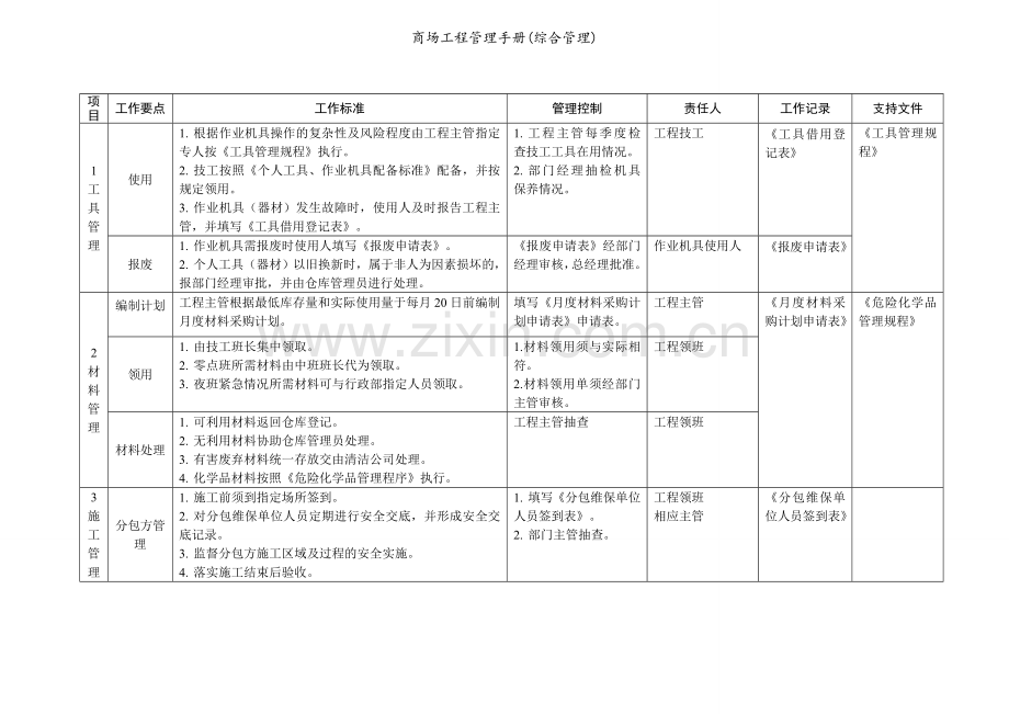 商场工程管理手册(综合管理).doc_第1页