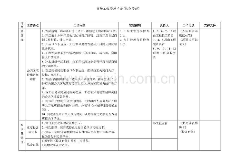 商场工程管理手册(综合管理).doc_第3页