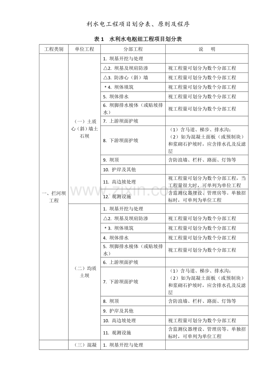 利水电工程项目划分表、原则及程序.doc_第2页