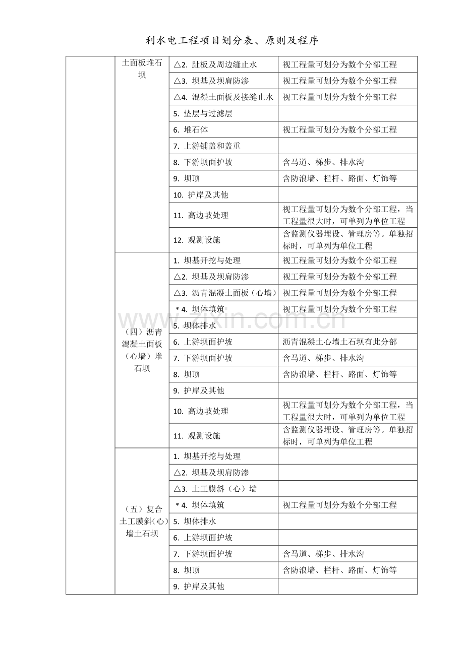 利水电工程项目划分表、原则及程序.doc_第3页