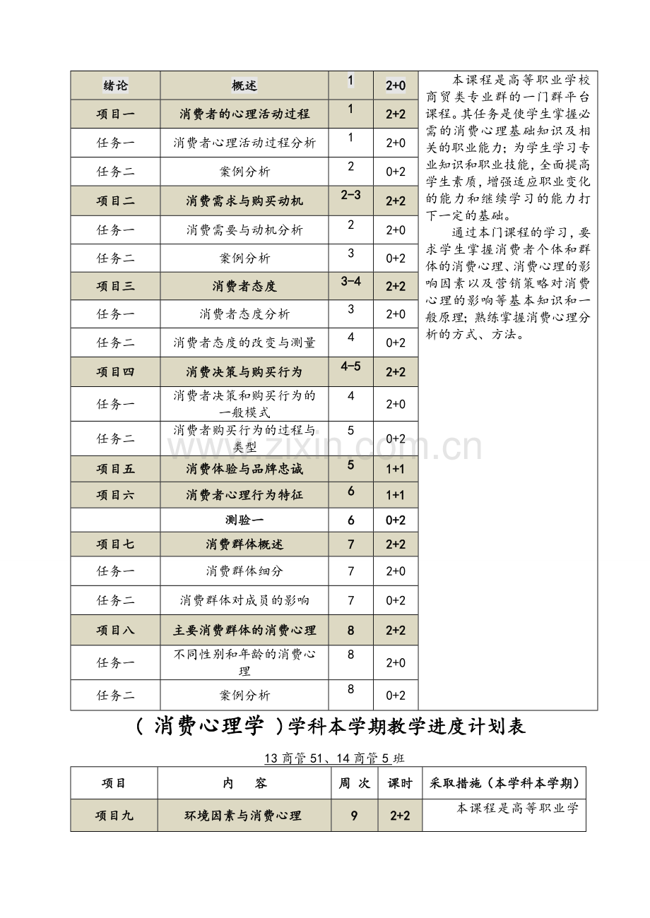 消费心理学教学计划.doc_第3页