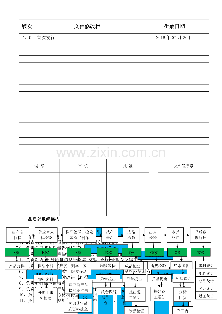 品质部架构及各岗位职责.doc_第1页