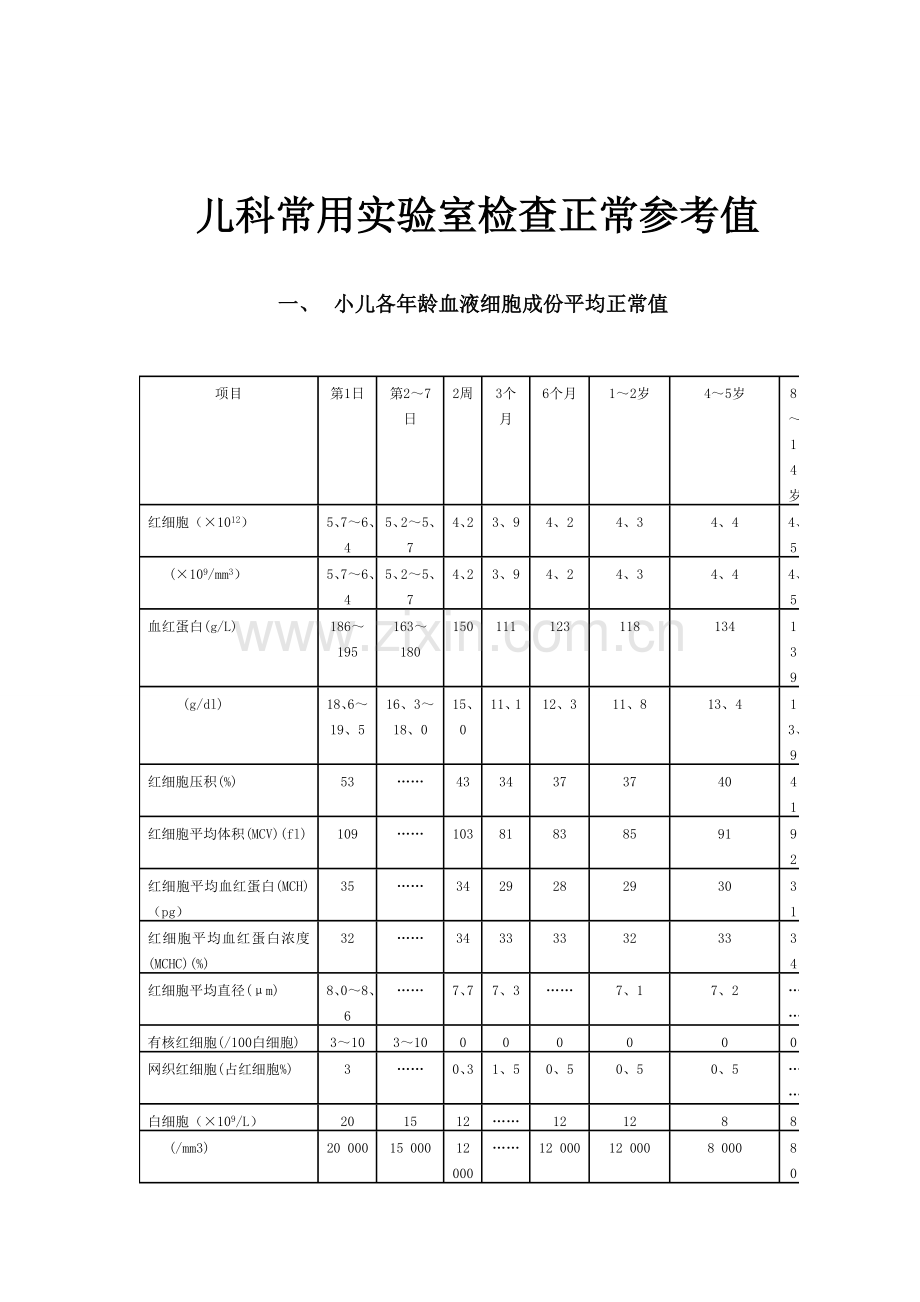 儿科常用实验室检查正常参考值.doc_第1页