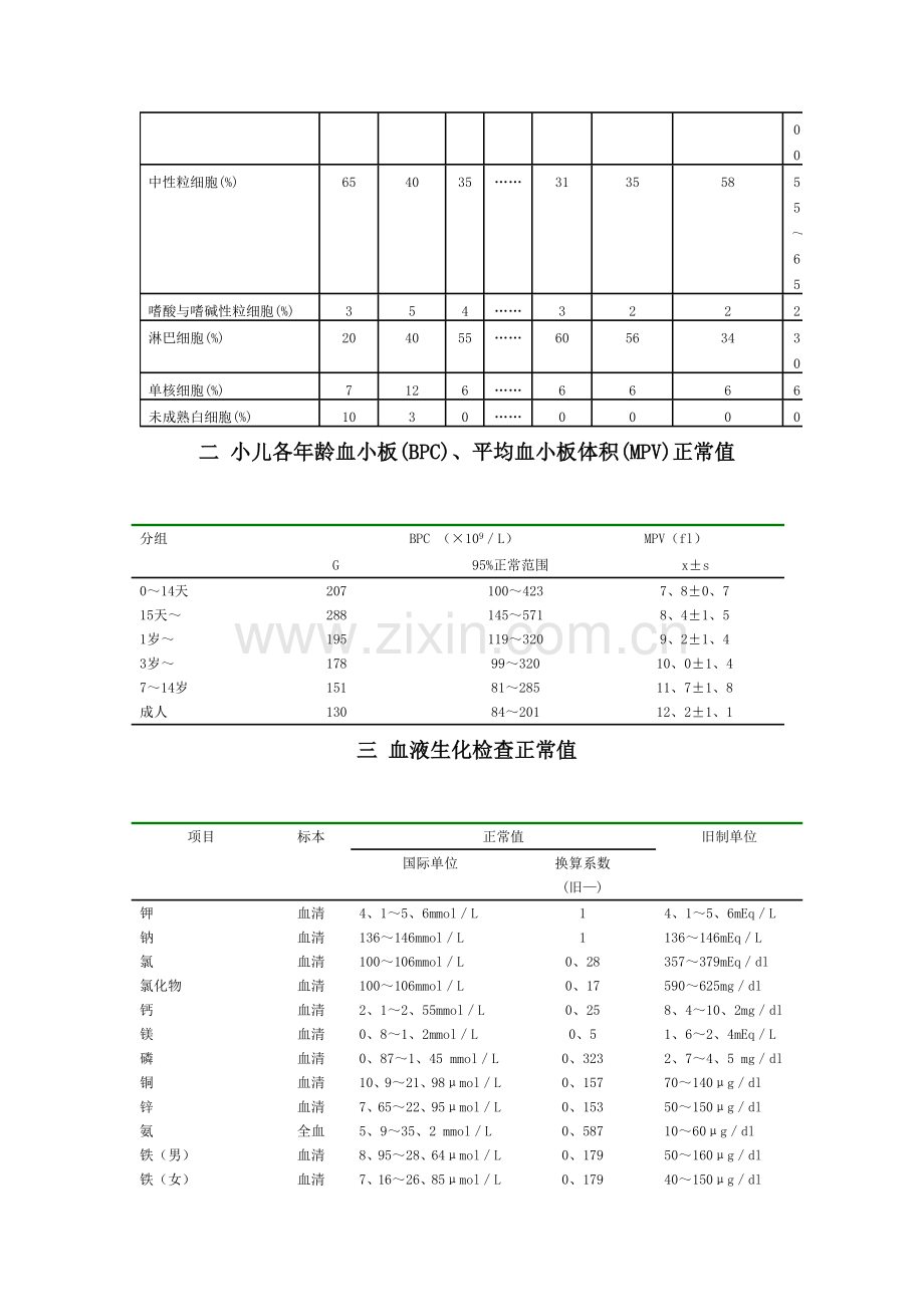 儿科常用实验室检查正常参考值.doc_第2页