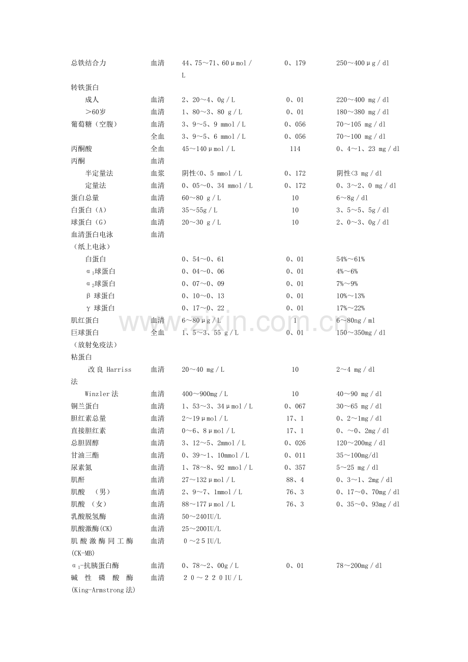 儿科常用实验室检查正常参考值.doc_第3页