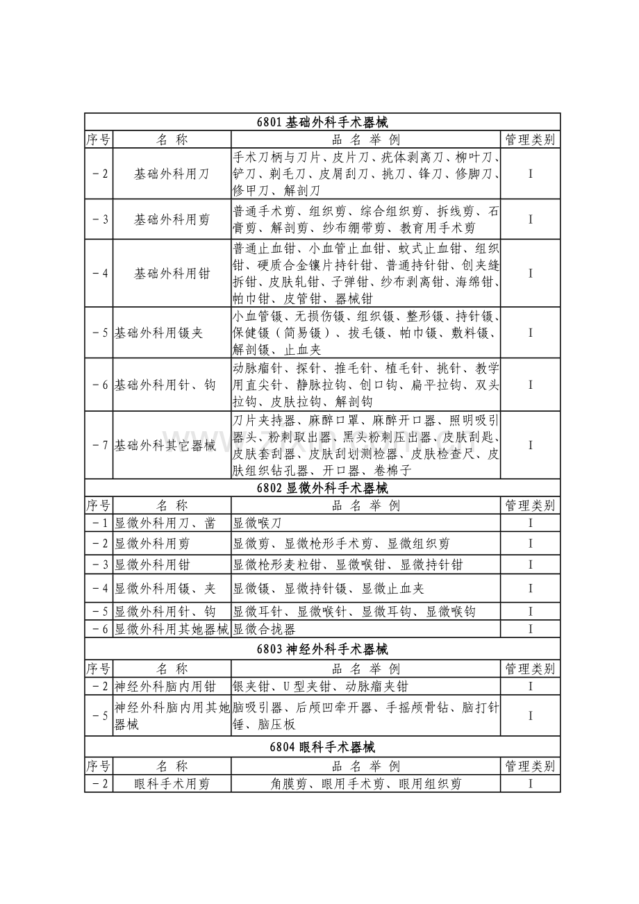 一类医疗器械表.doc_第2页