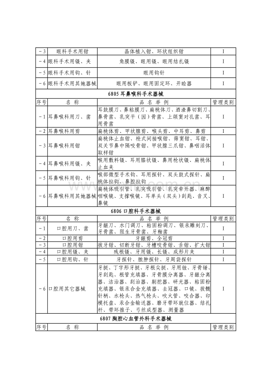 一类医疗器械表.doc_第3页