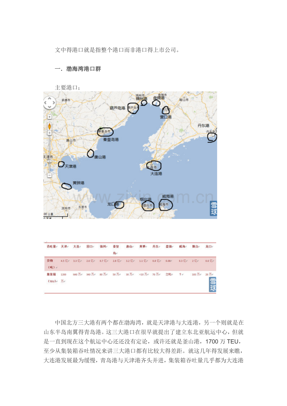 中国主要港口梳理.doc_第2页
