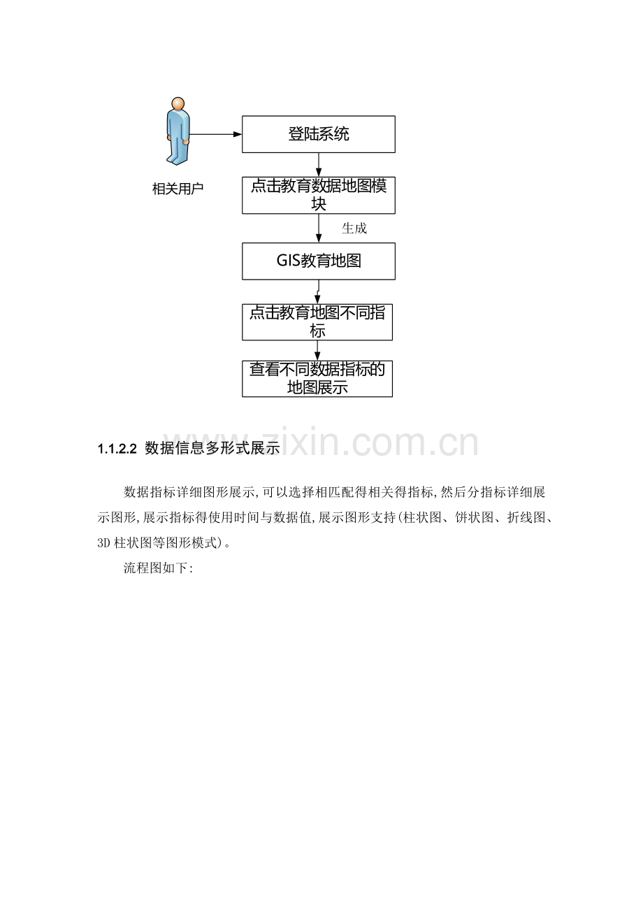 图形化展示平台-需求规格说明书及系统设计.doc_第2页