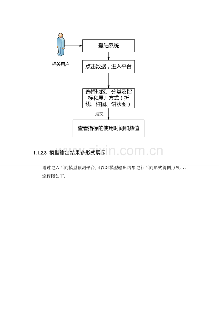 图形化展示平台-需求规格说明书及系统设计.doc_第3页