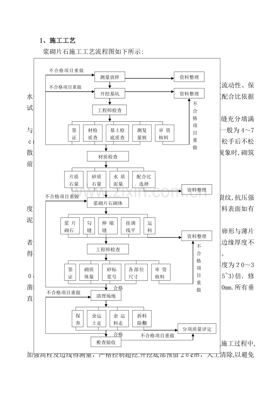 三维植被网护坡施工技术方案.doc_第3页