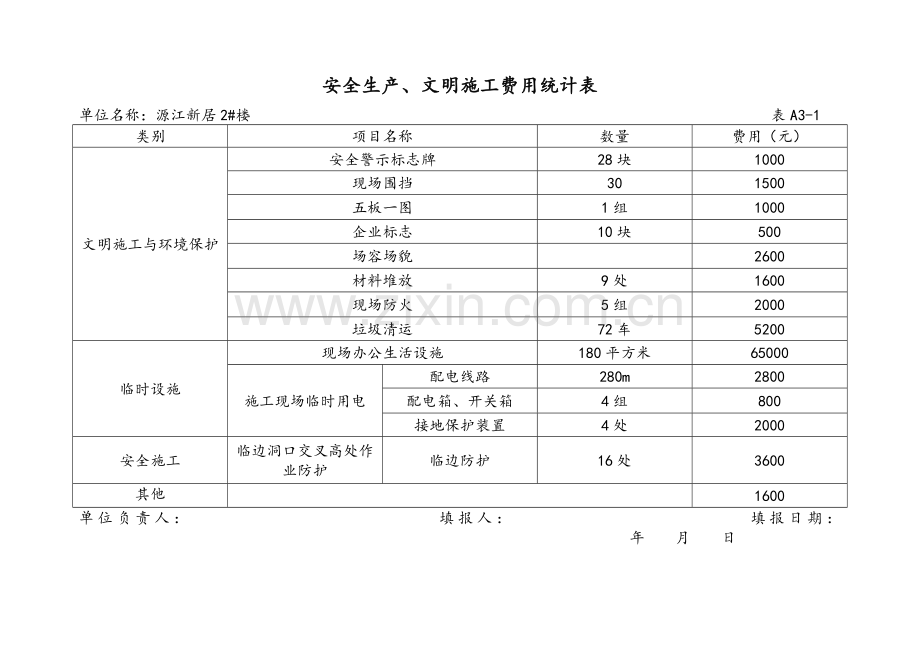 安全生产、文明施工费用统计表.doc_第2页