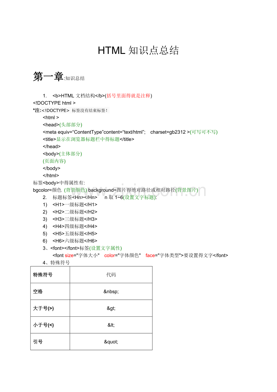 HTML基础知识点总结.doc_第1页