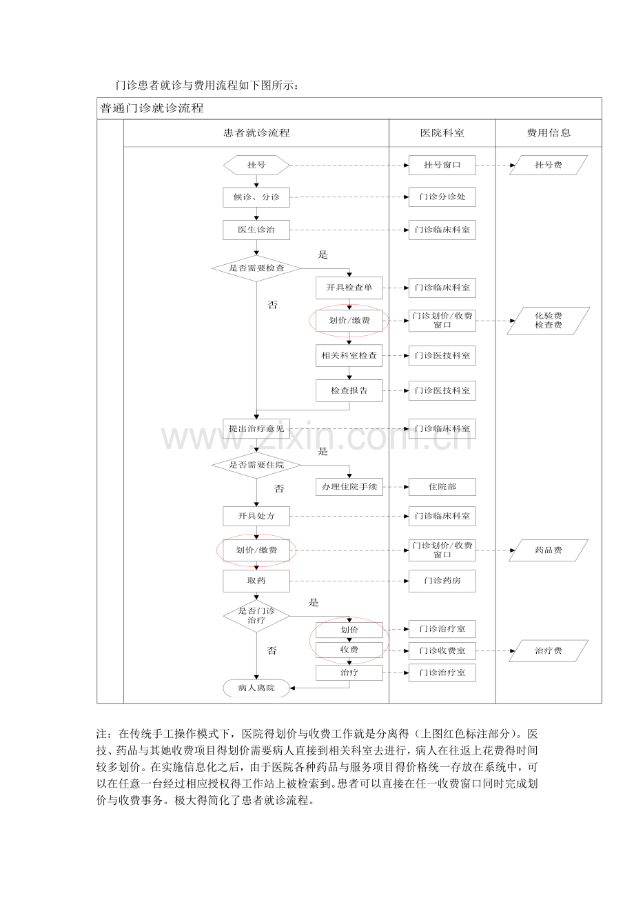 医院看病流程图.doc_第1页