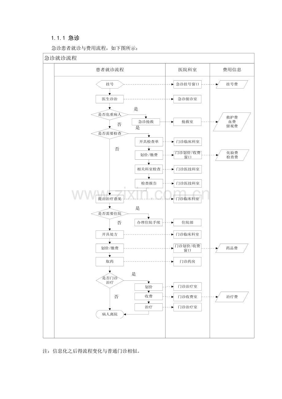 医院看病流程图.doc_第2页