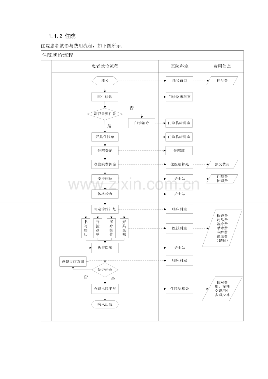 医院看病流程图.doc_第3页