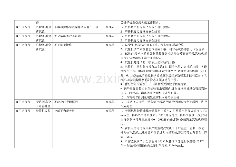 不可容许风险清单.doc_第3页