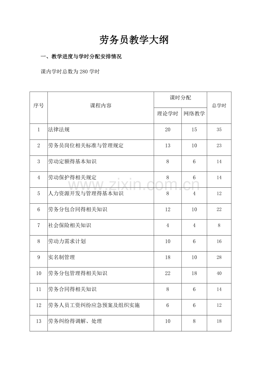 劳务员培训考核大纲.doc_第1页