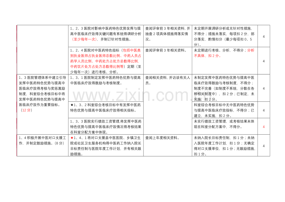 三级中医医院评审细则(三甲中医院评审).doc_第2页