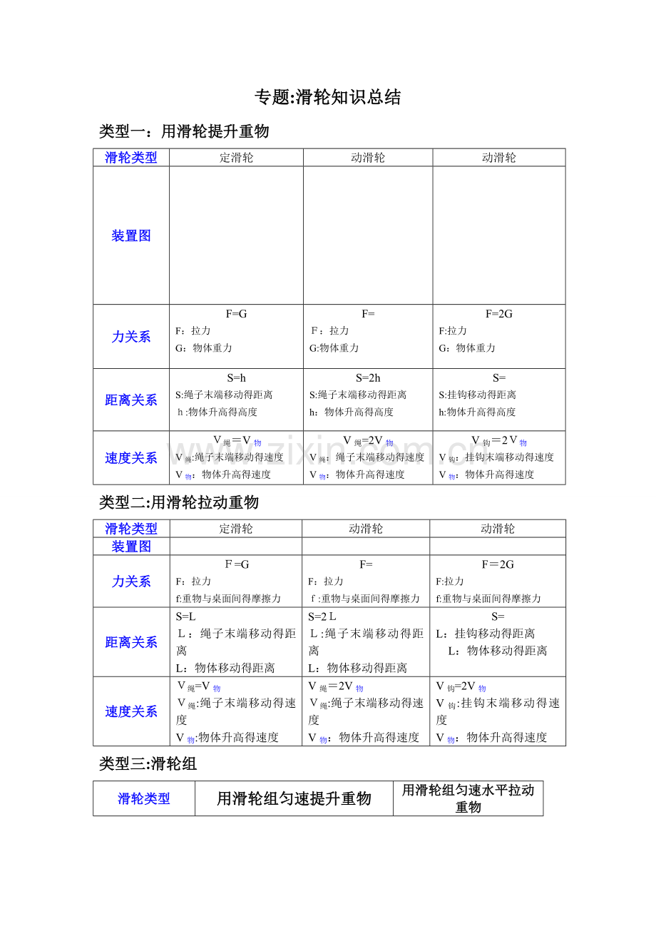 初二物理滑轮组知识专题复习及滑轮组力的大小关系和移动距离关系练习.doc_第1页