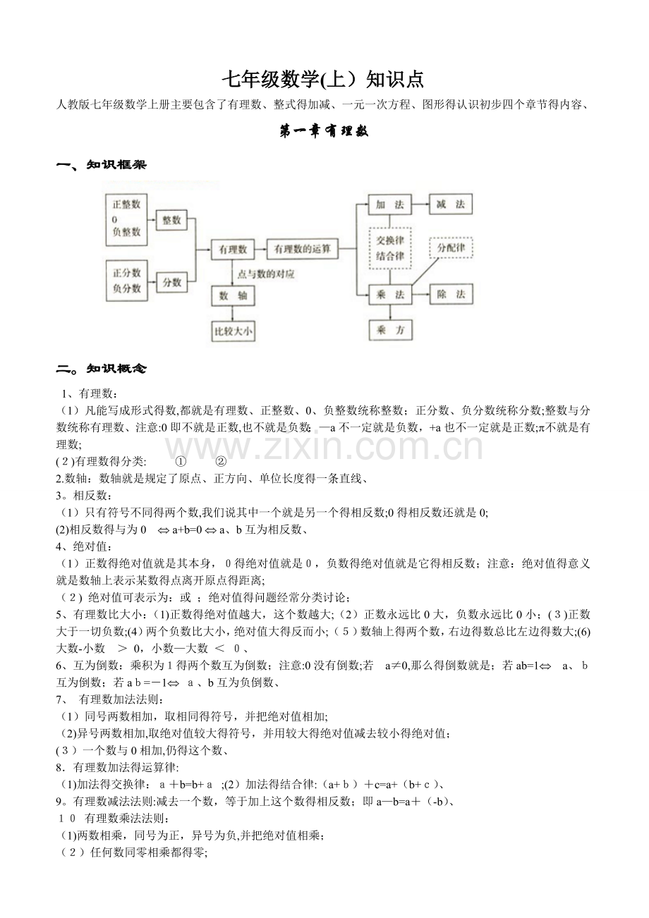 初中数学知识点全总结-初中数学所有知识点.doc_第1页