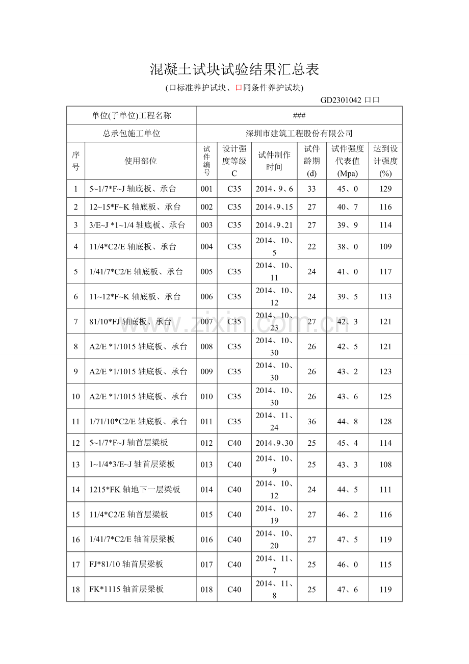 同条件混凝土试块试验结果汇总表.doc_第1页