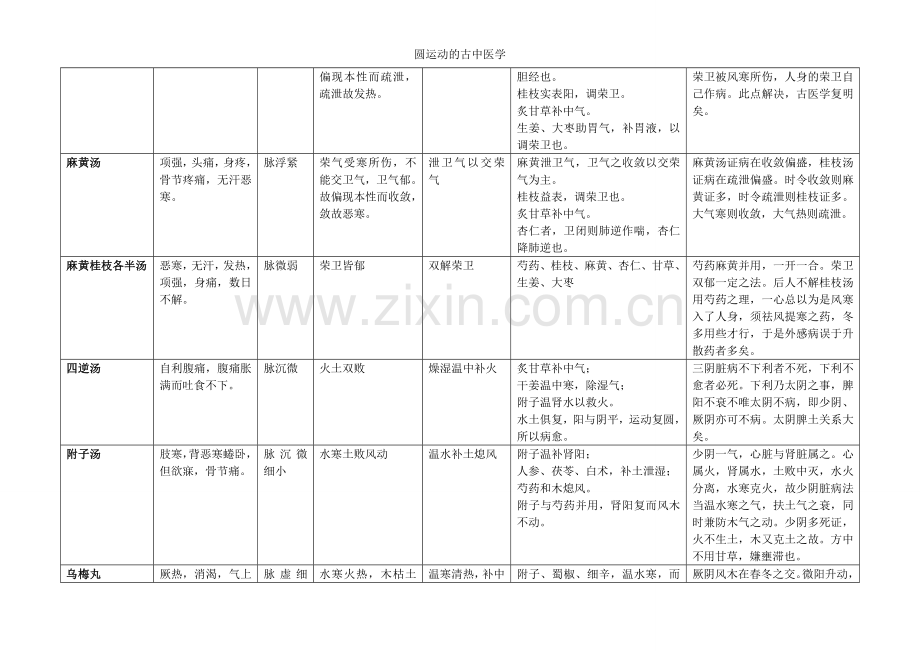 圆运动的古中医学.doc_第2页