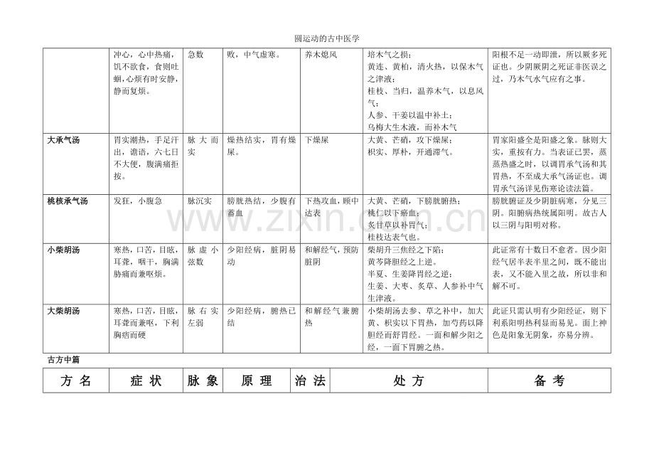 圆运动的古中医学.doc_第3页