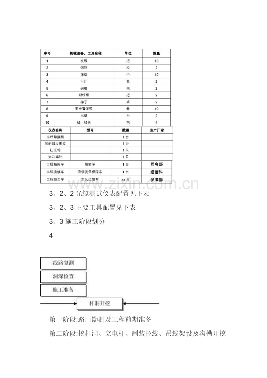 光缆铺设工程(含预算).doc_第3页