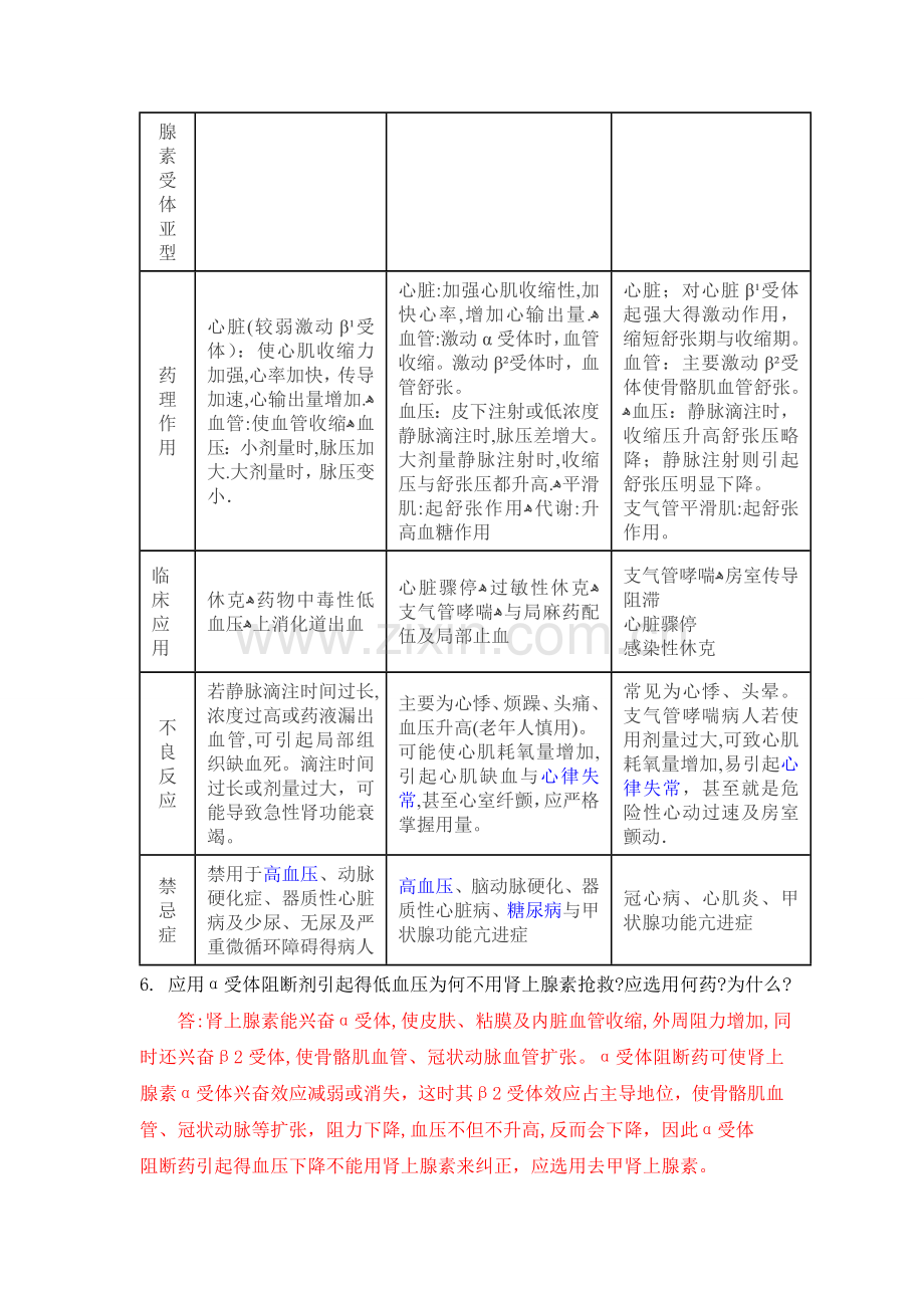 《药理学》作业(含答案)01460.doc_第3页