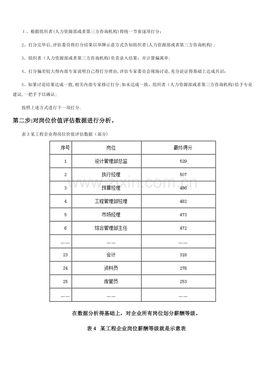 五步法、八步法搞定宽带薪酬标准.doc_第2页