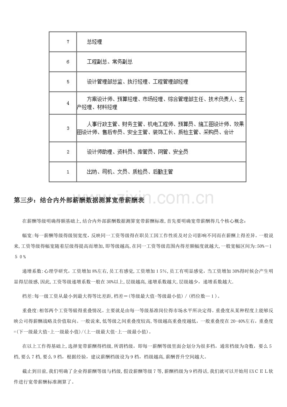 五步法、八步法搞定宽带薪酬标准.doc_第3页