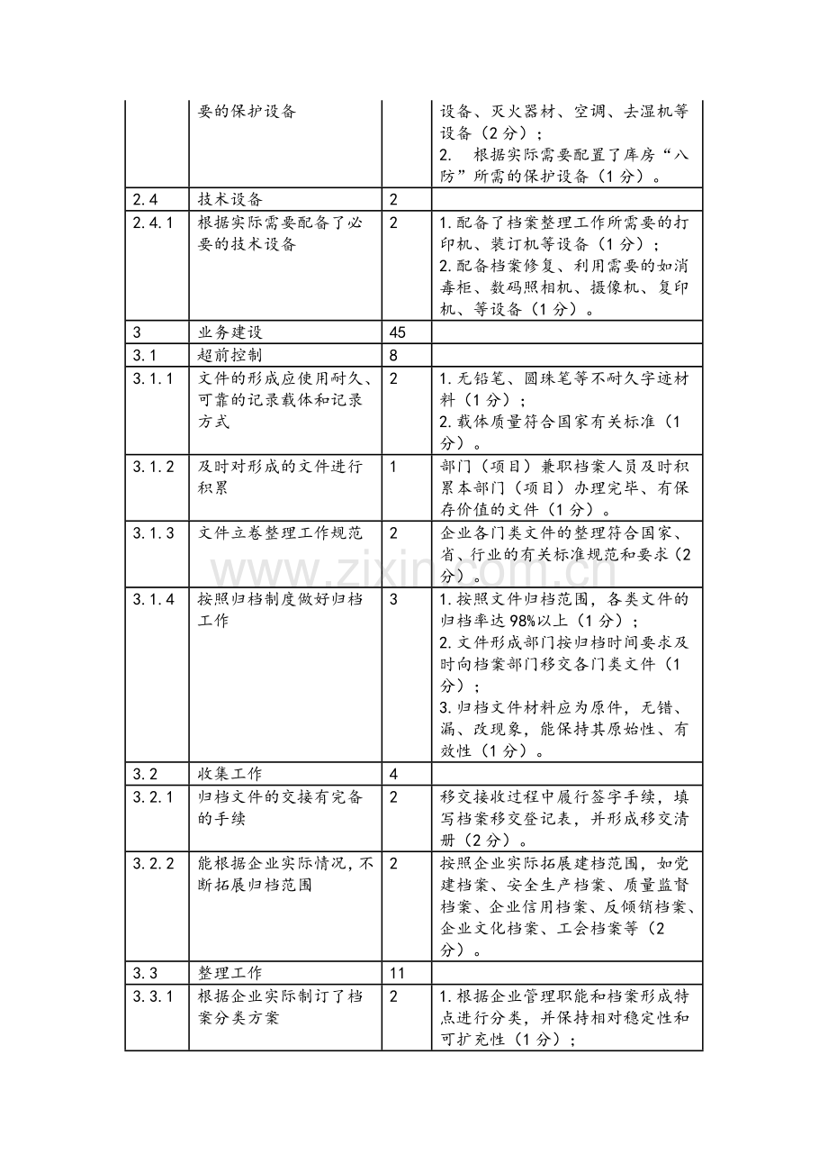 企业档案工作等级评定标准.doc_第3页