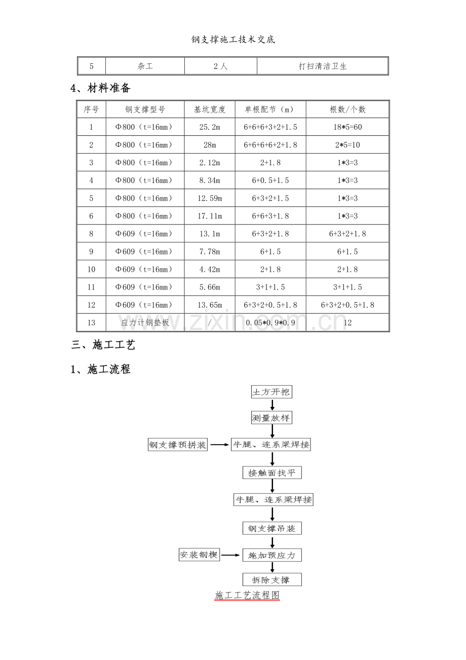 钢支撑施工技术交底.doc_第3页