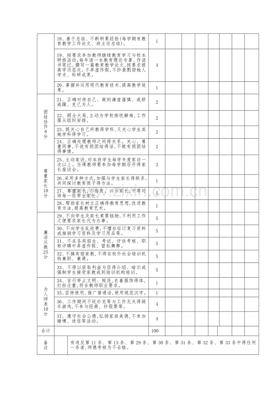 学生考核评价表.doc_第2页