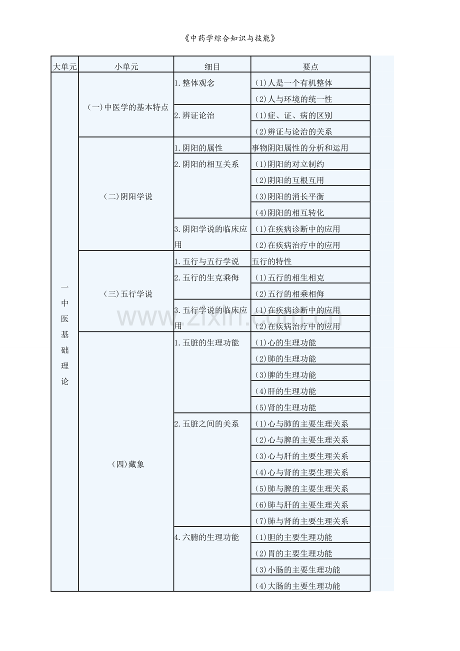 《中药学综合知识与技能》.doc_第1页