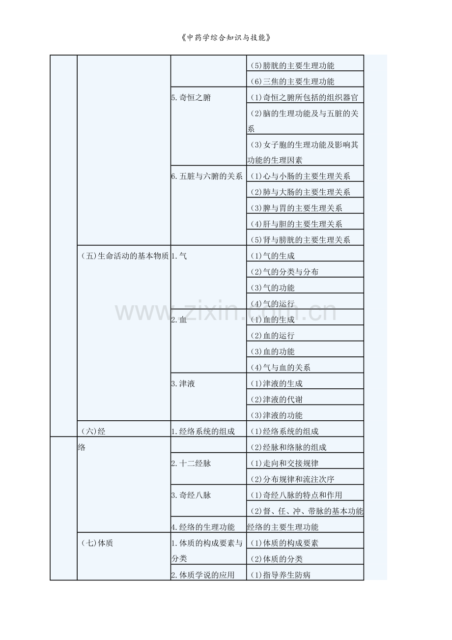 《中药学综合知识与技能》.doc_第2页