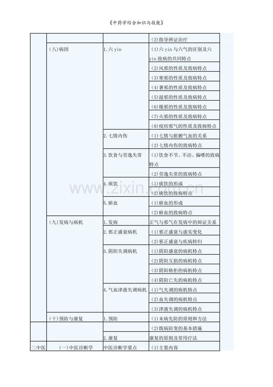 《中药学综合知识与技能》.doc_第3页