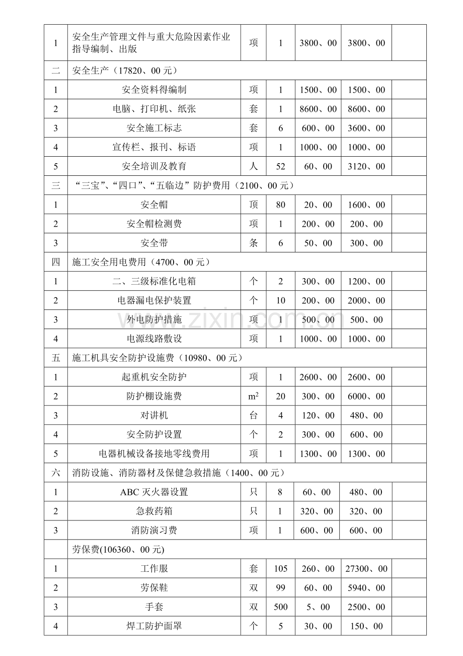 安全文明施工措施费用使用计划书(四项费用).doc_第2页