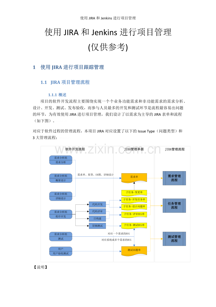 使用JIRA和Jenkins进行项目管理.doc_第1页