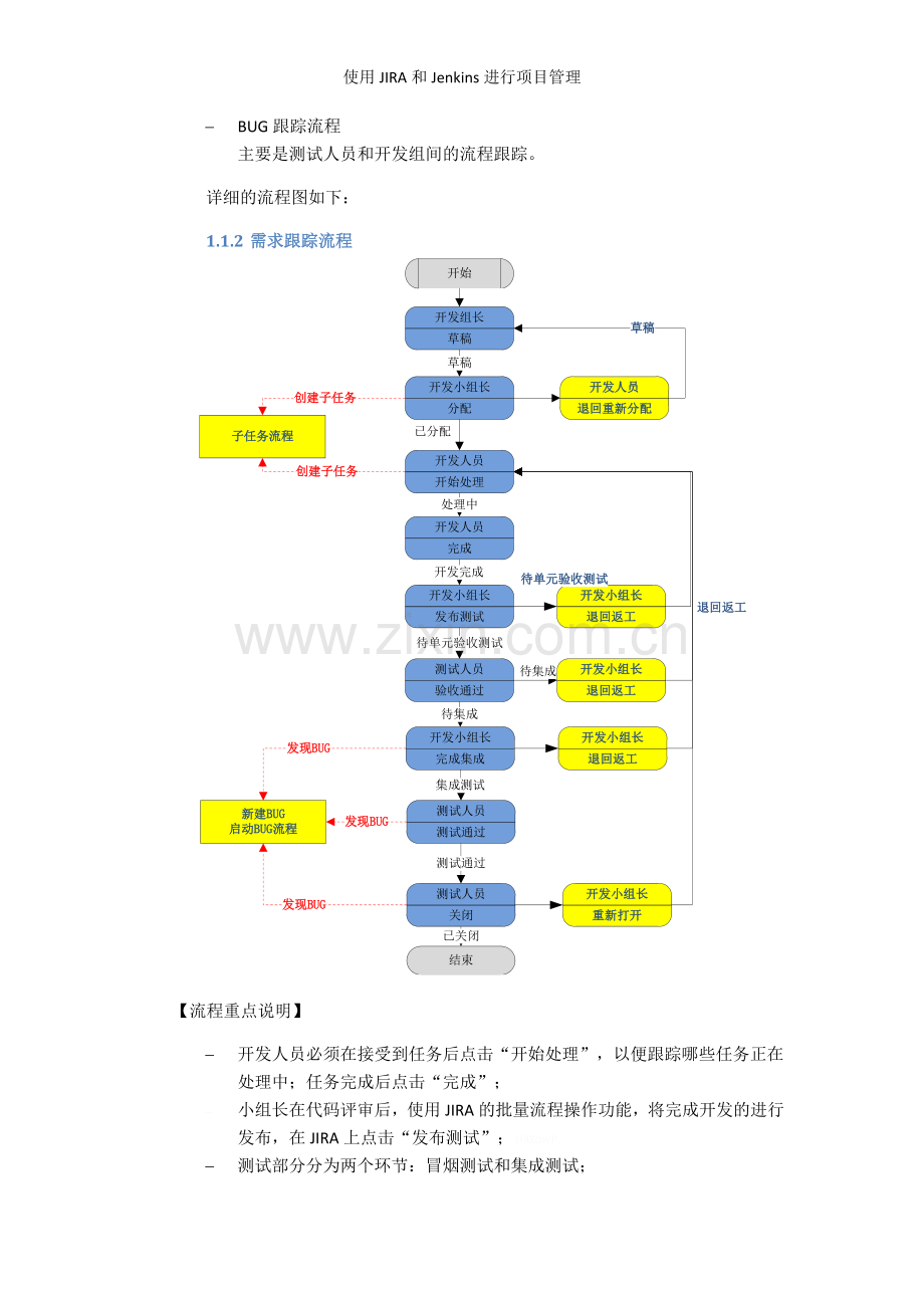 使用JIRA和Jenkins进行项目管理.doc_第3页