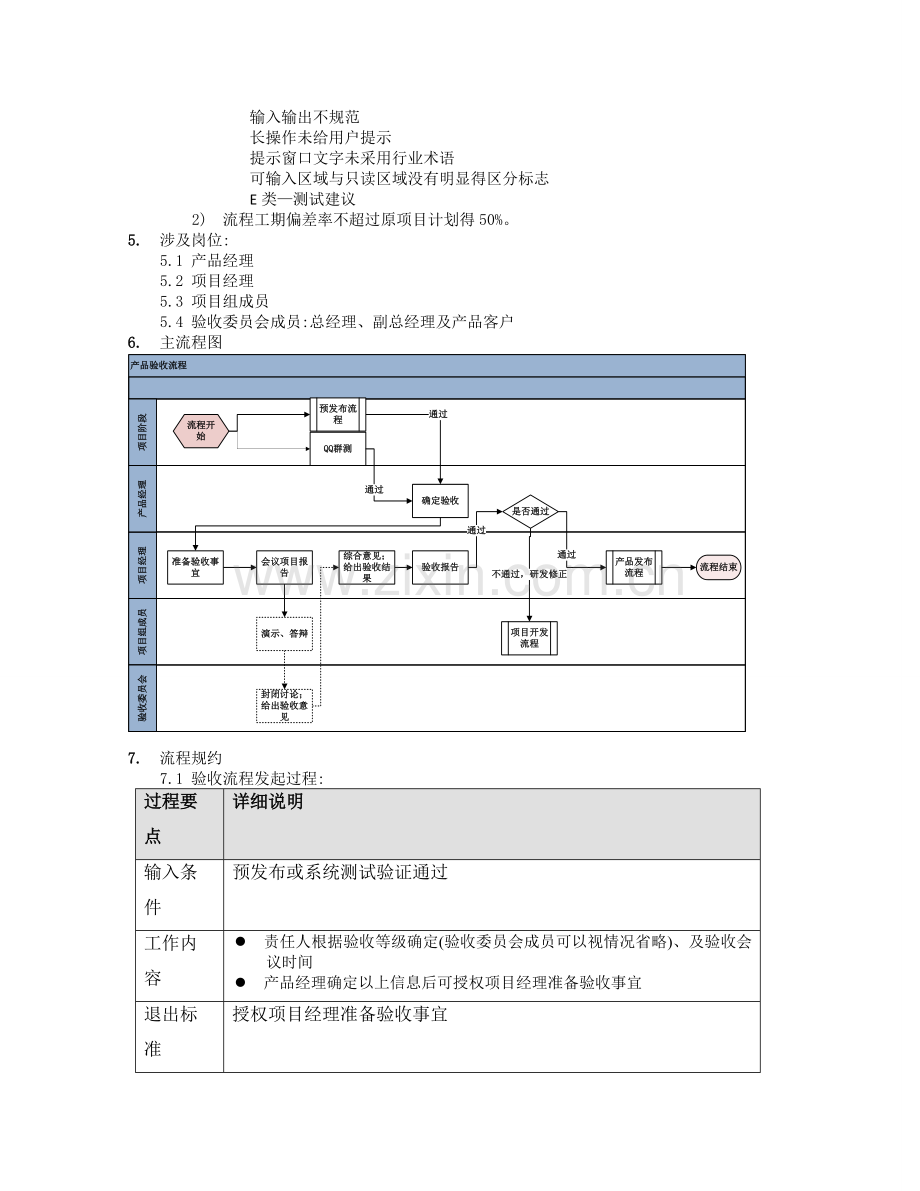 产品验收流程.doc_第2页