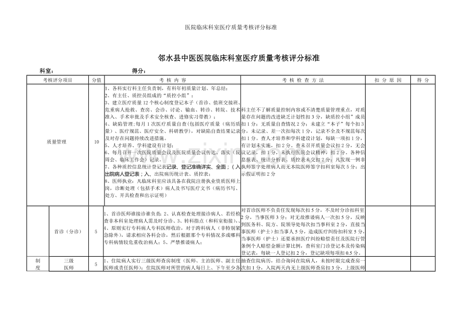 医院临床科室医疗质量考核评分标准.doc_第1页