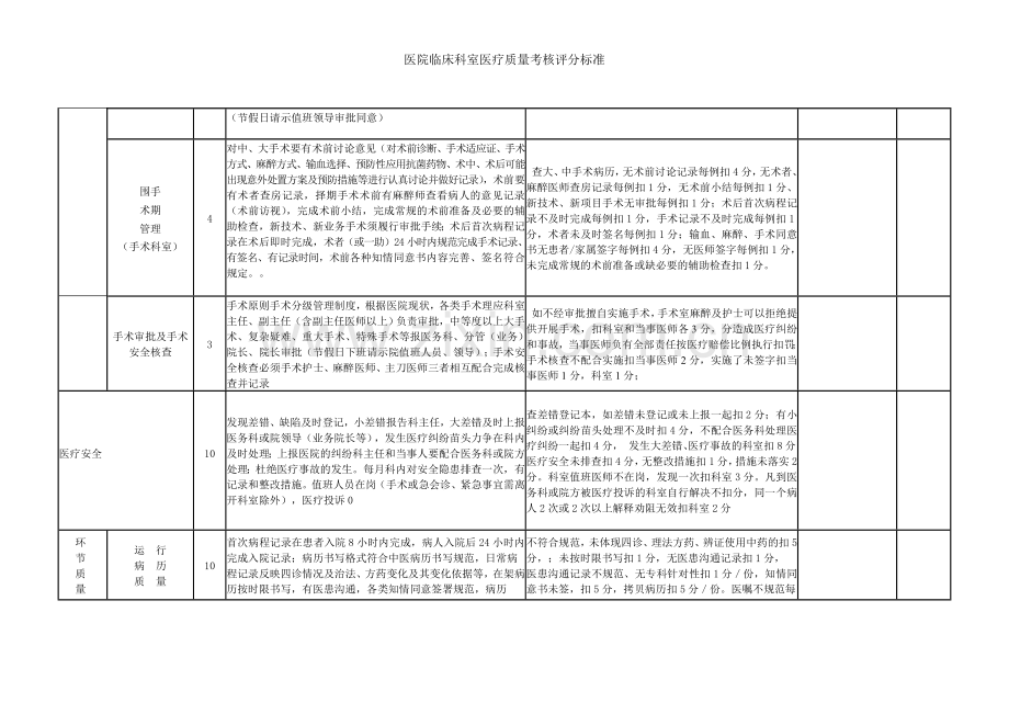 医院临床科室医疗质量考核评分标准.doc_第3页