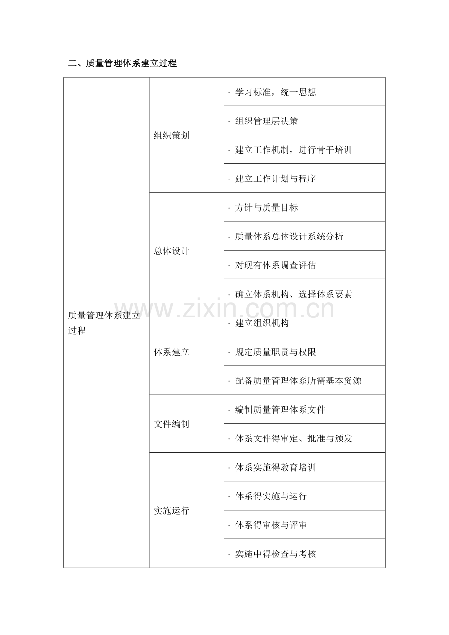 医疗器械生产质量管理体系建立概述.doc_第3页