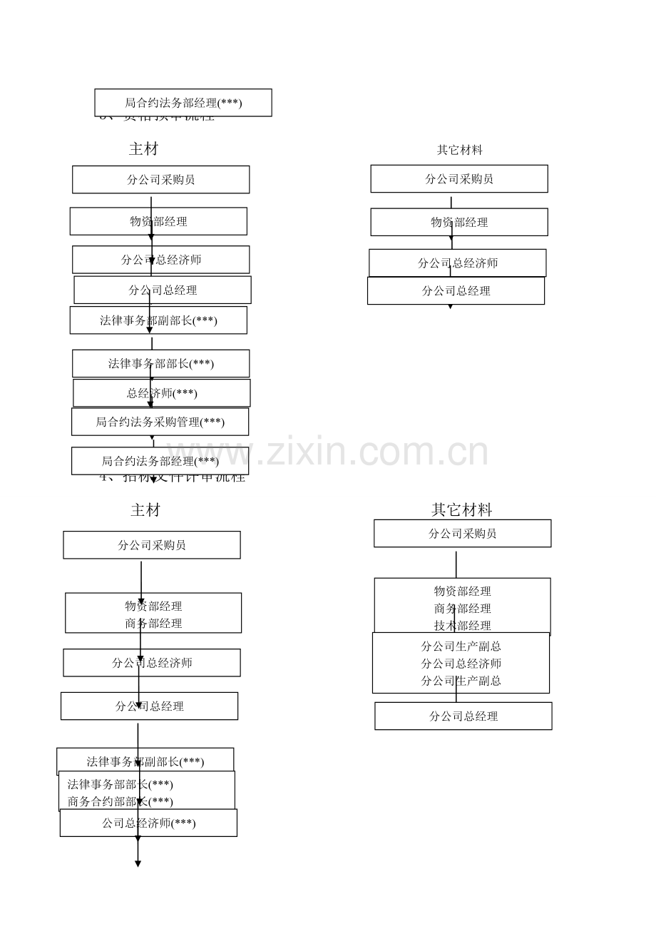 分公司集采审批流程.doc_第2页