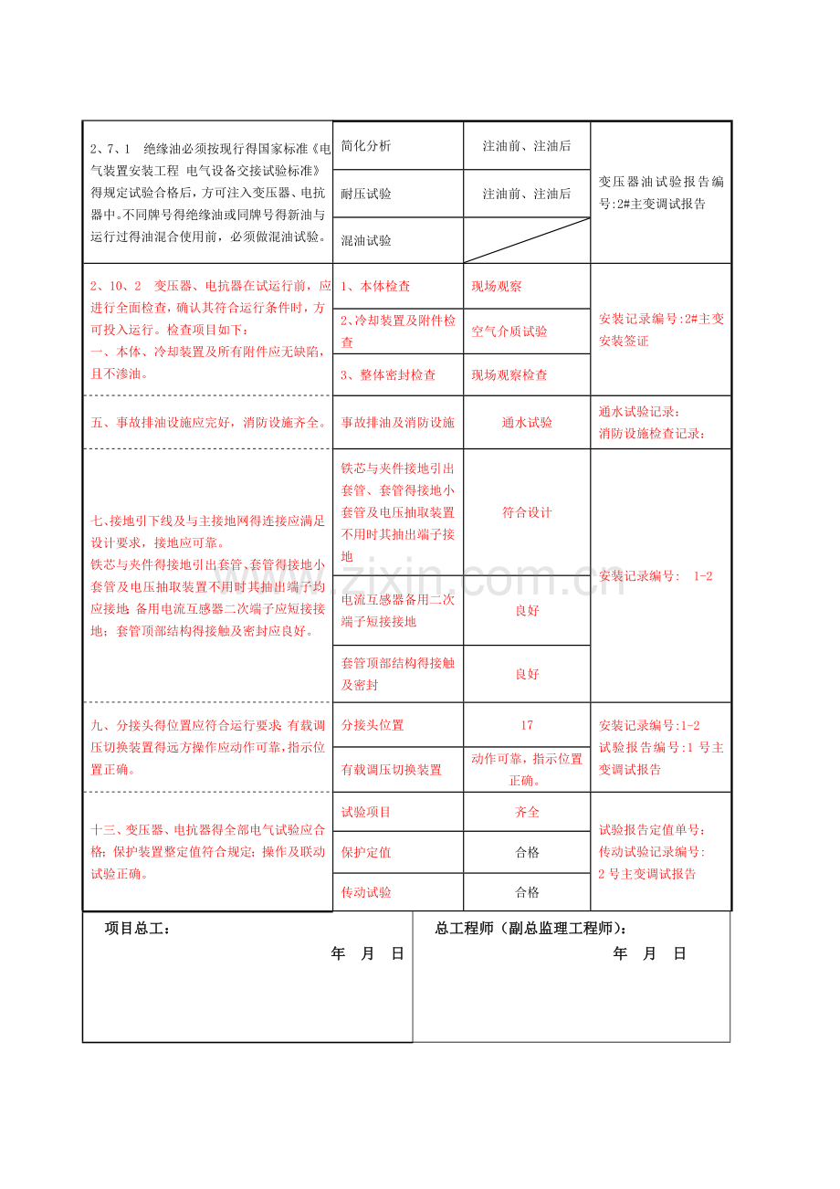 变电站电气施工部分强制性条文执行记录.doc_第3页